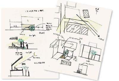 ヘーベルハウス 東京デザインオフィス 設計相談 無料